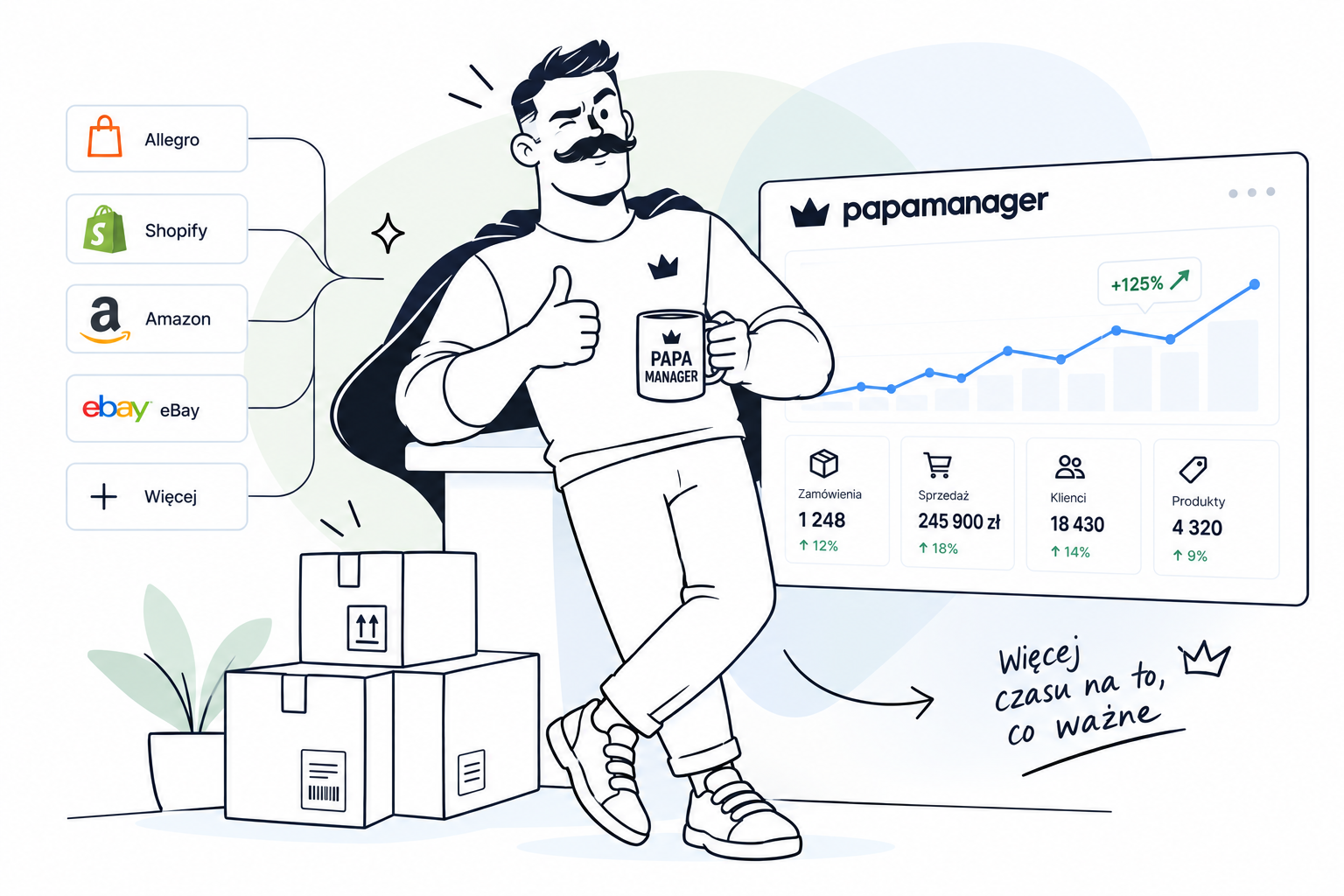 PapaManager - Jedna platforma, wszystkie kanały
